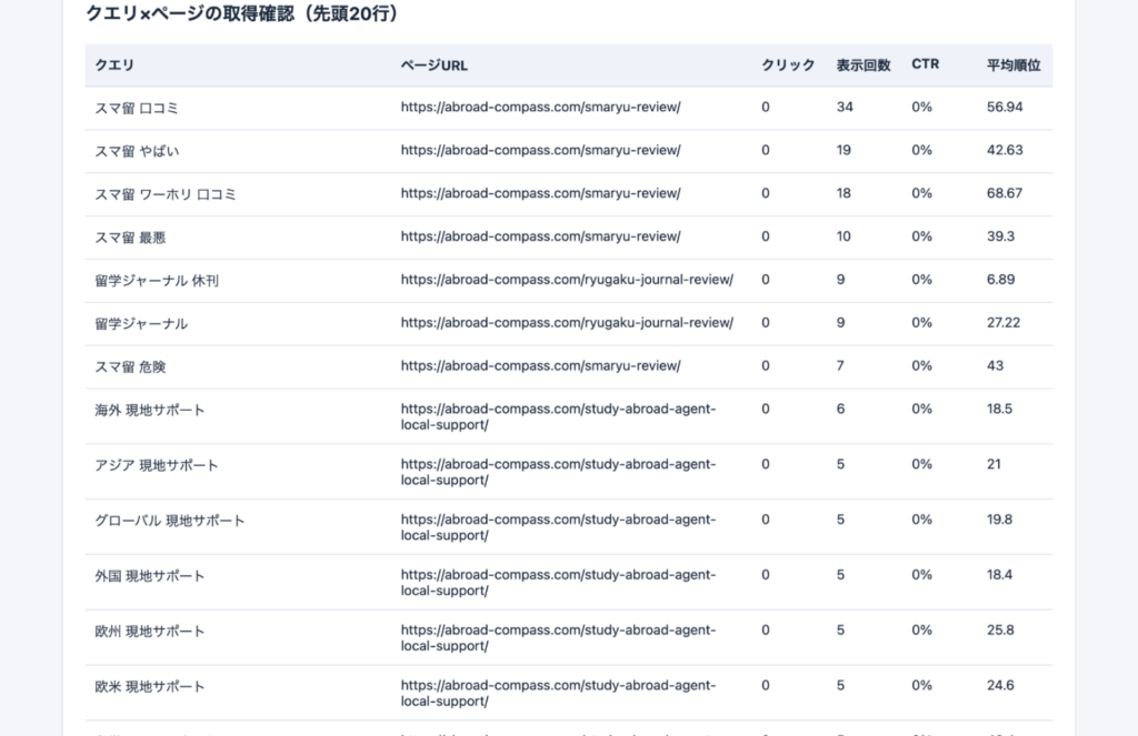 Dungeon Research Overworld クエリ